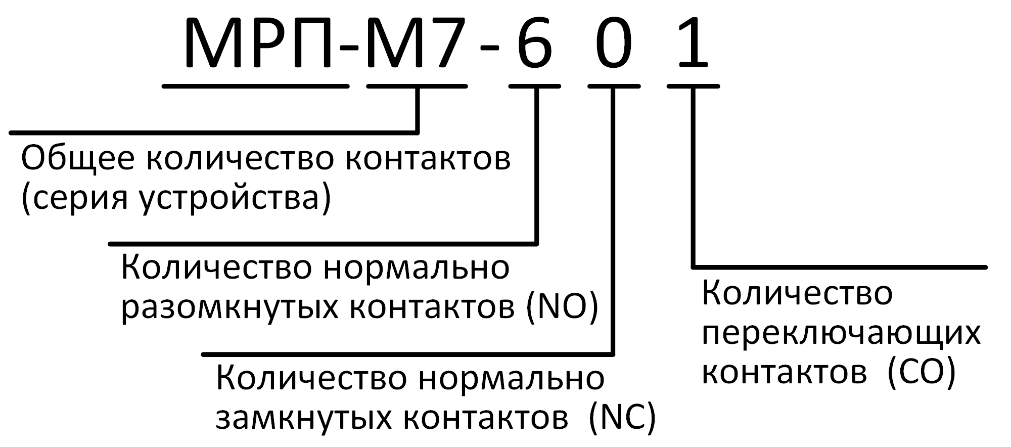 СТРУКТУРА НАИМЕНОВАНИЯ МРП-М7