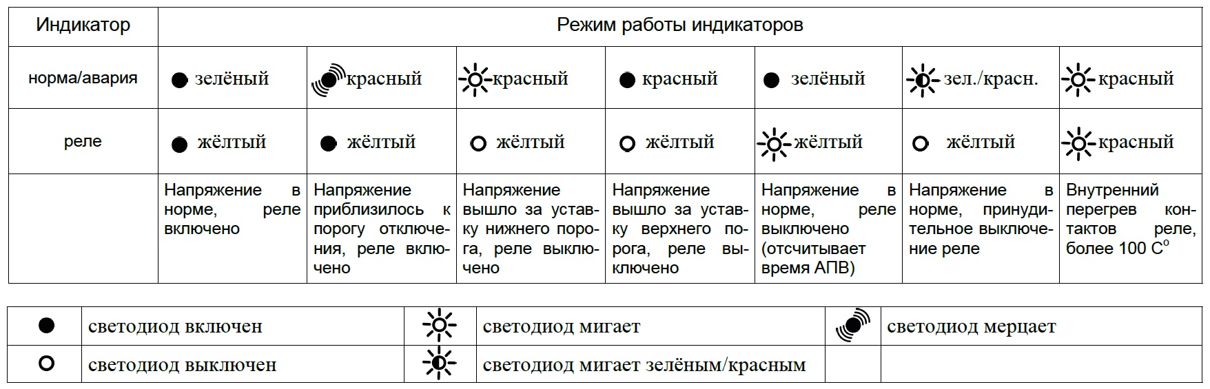 Индикация работы УЗМ-51МТ