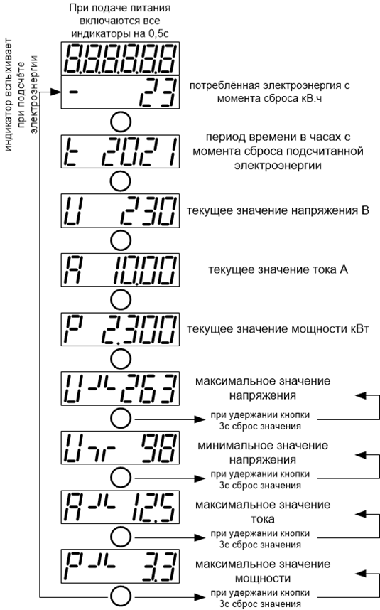 Габаритные размеры ВАР-М02 ВТ