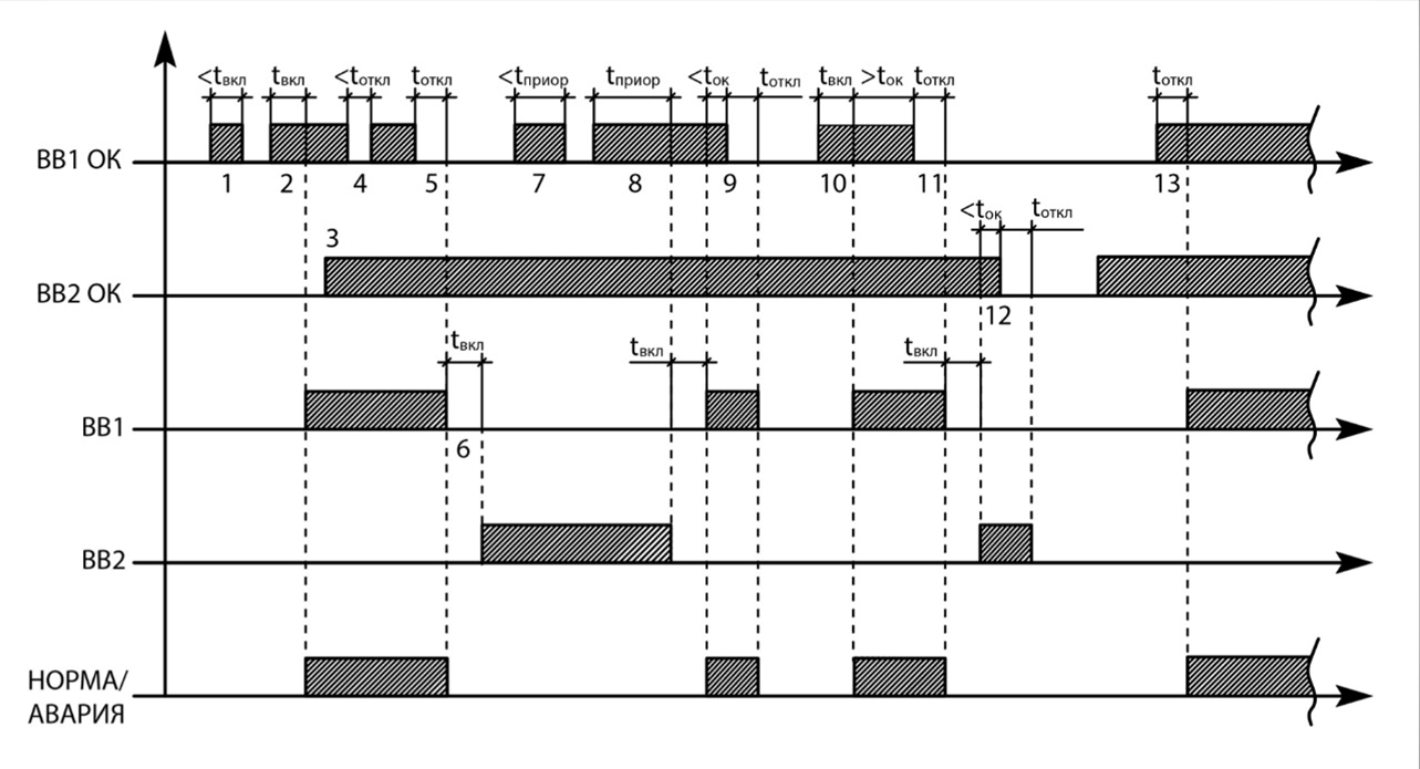 Диаграмма МАВР-4-1М
