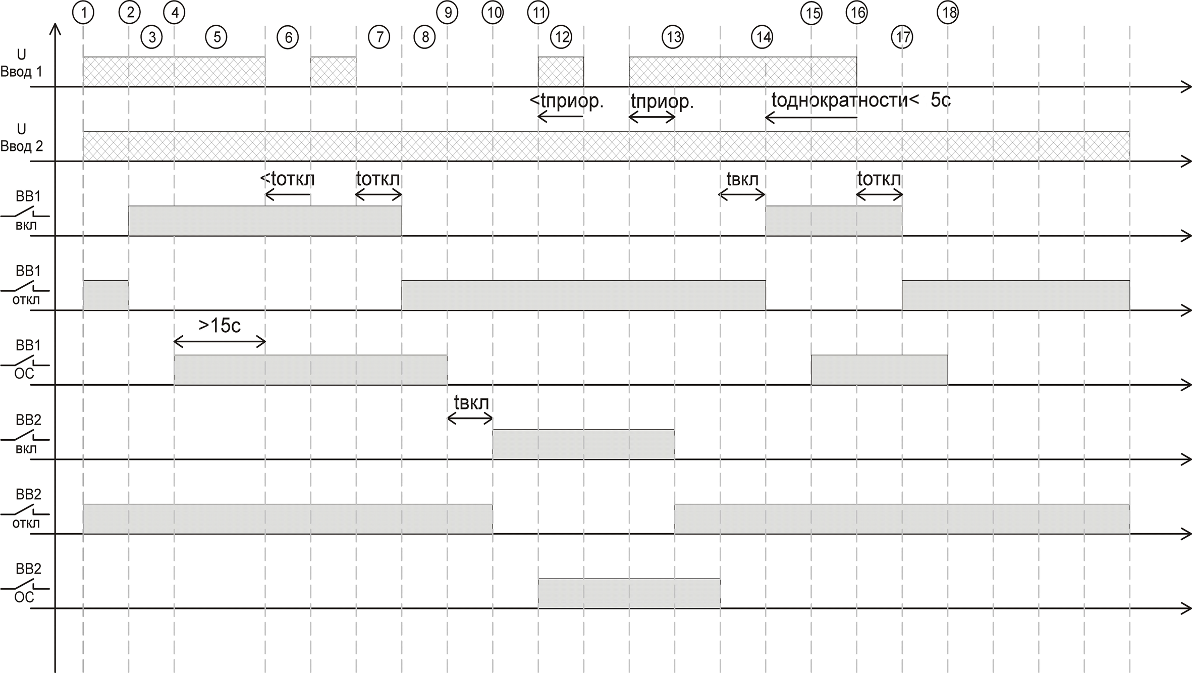Диаграмма МАВР-4-11М